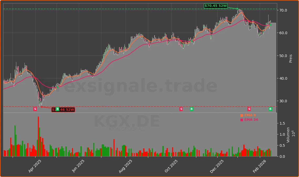 KGX.DE Chart