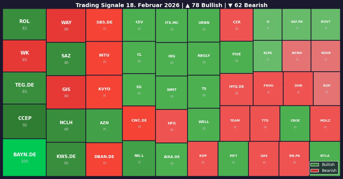 Symbol Heatmap 18.02.26