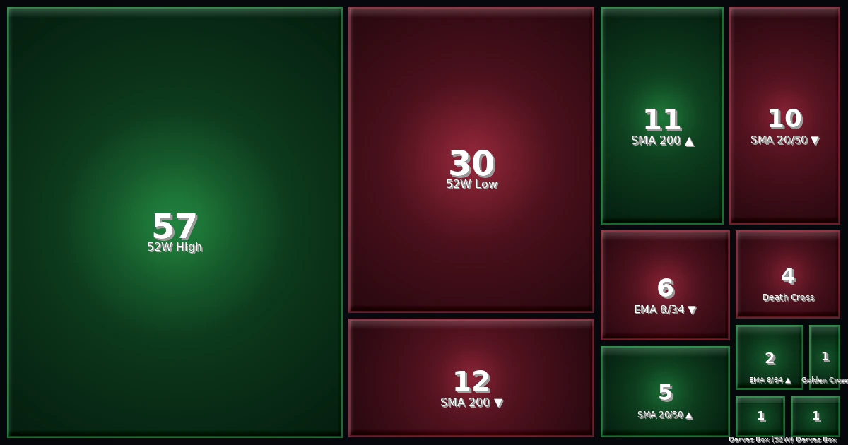 Strategy Heatmap 18.02.26