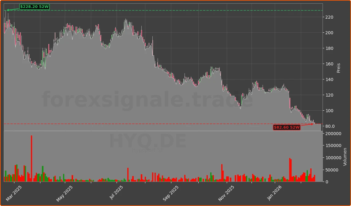 HYQ.DE Chart