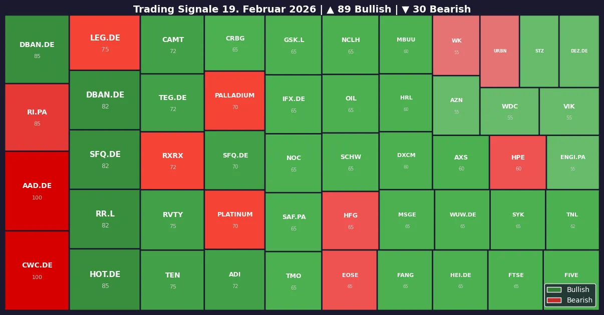 Symbol Heatmap 19.02.26