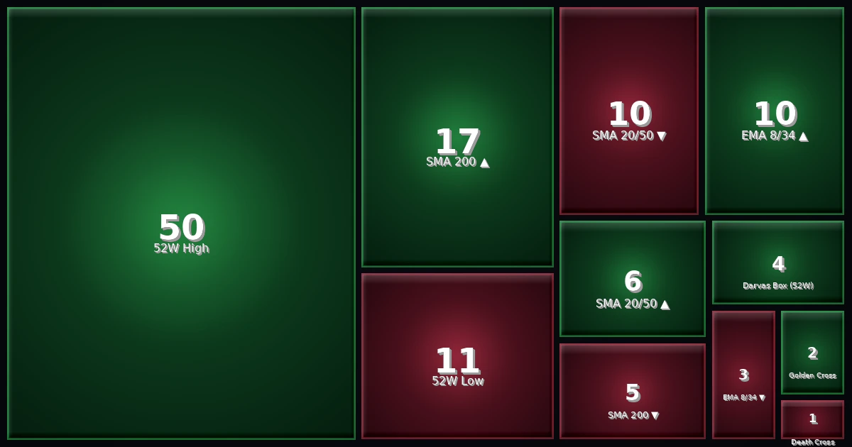 Strategy Heatmap 19.02.26