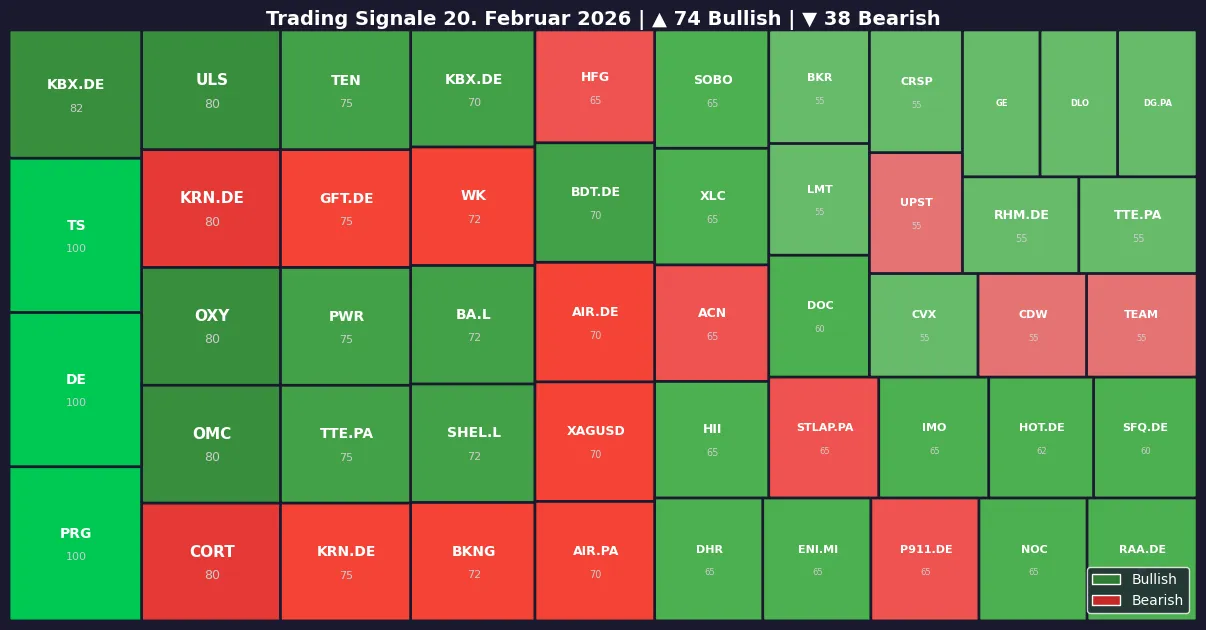 Symbol Heatmap 20.02.26