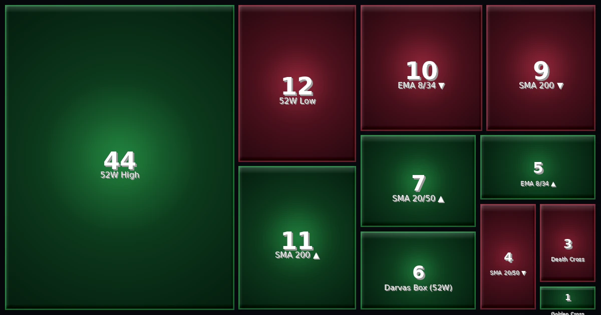 Strategy Heatmap 20.02.26