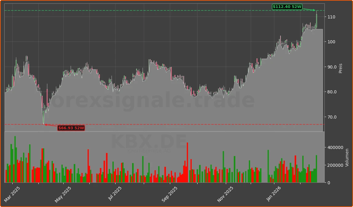 KBX.DE Chart