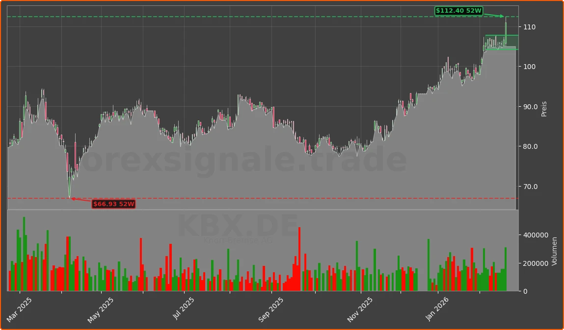 KBX.DE Chart
