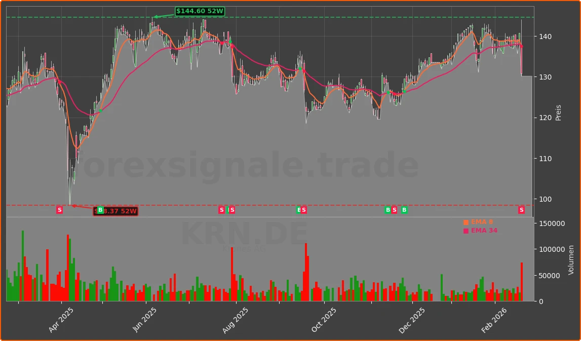 KRN.DE Chart