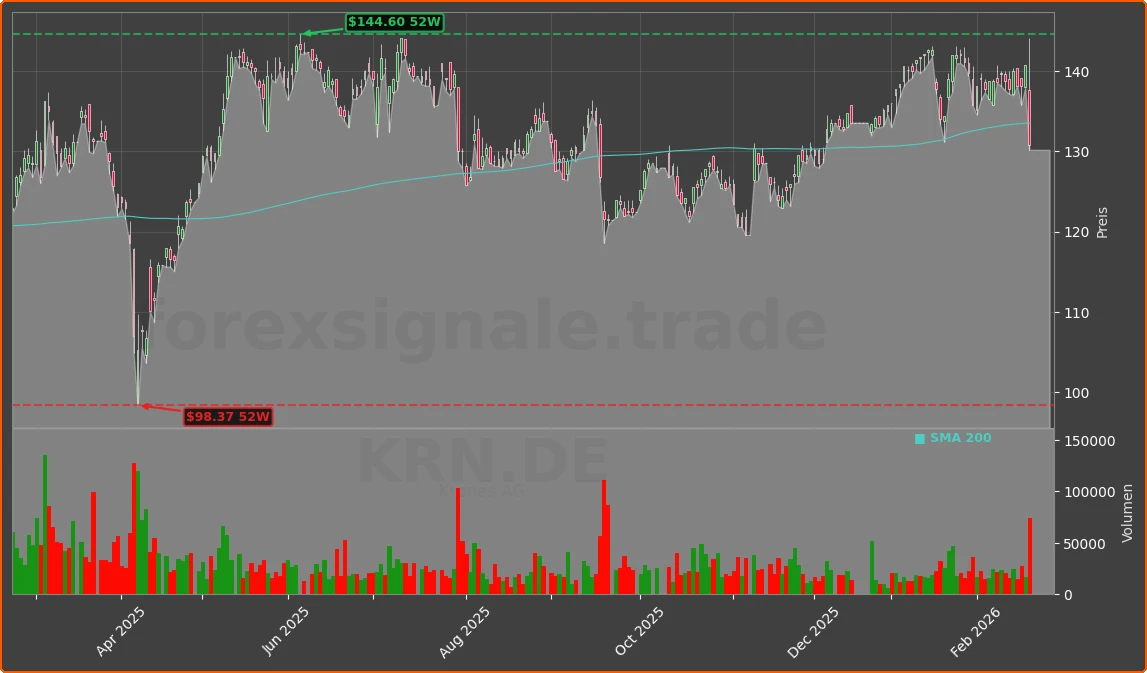 KRN.DE Chart