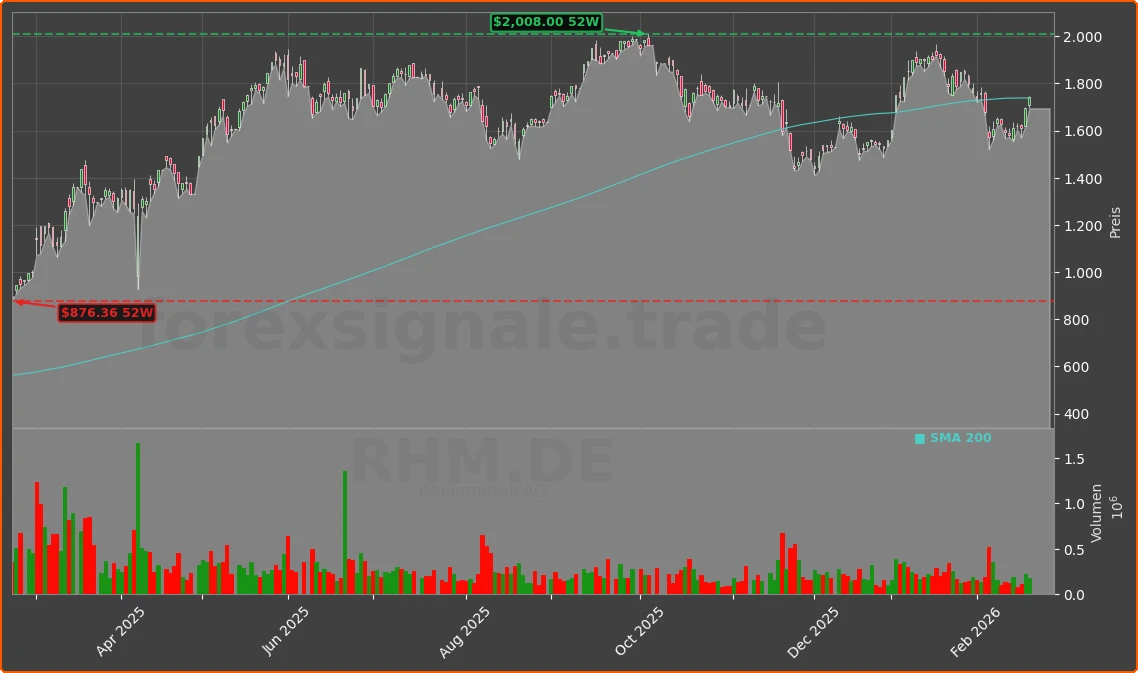 RHM.DE Chart