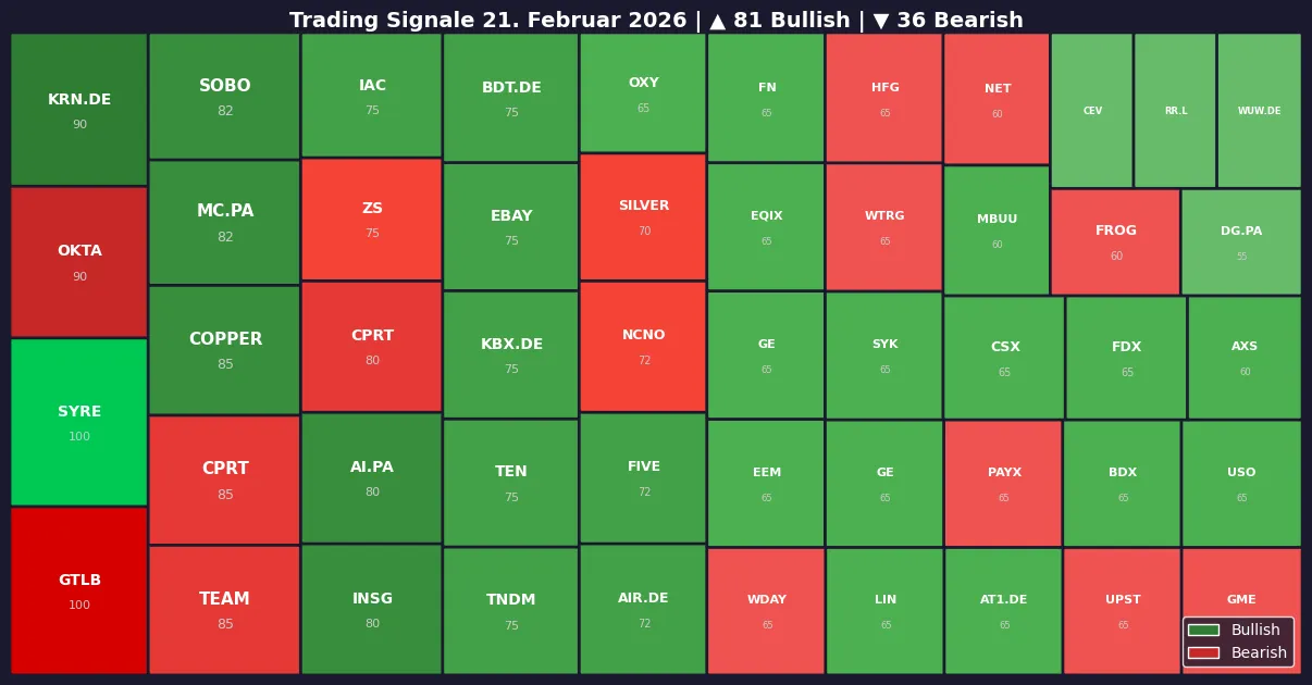 Symbol Heatmap 21.02.26