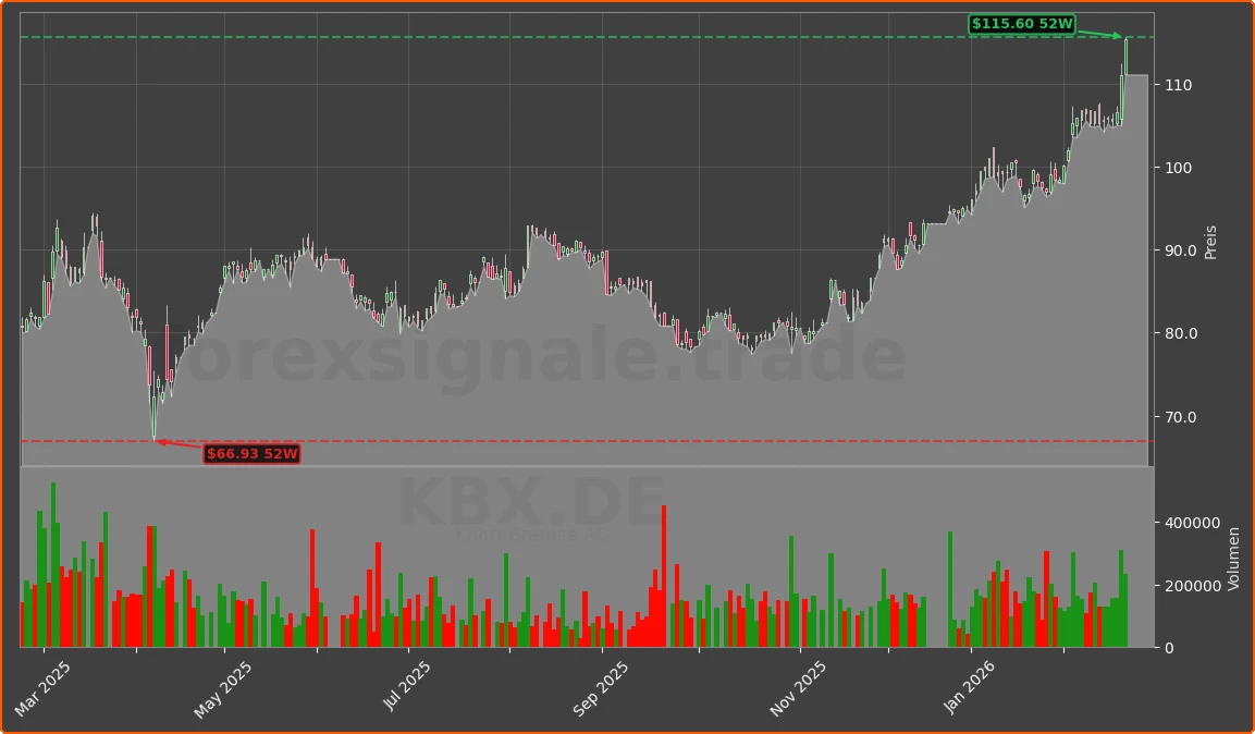 KBX.DE Chart