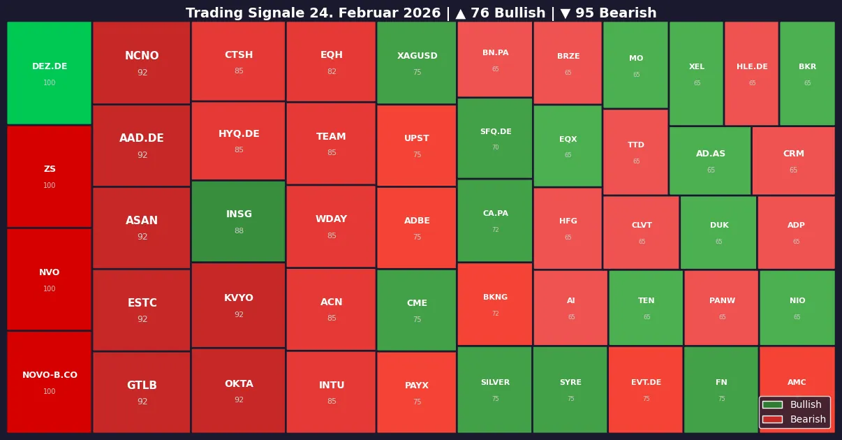 Symbol Heatmap 24.02.26