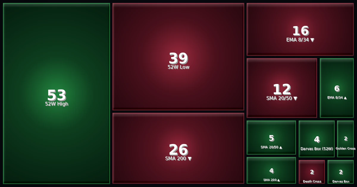 Strategy Heatmap 24.02.26