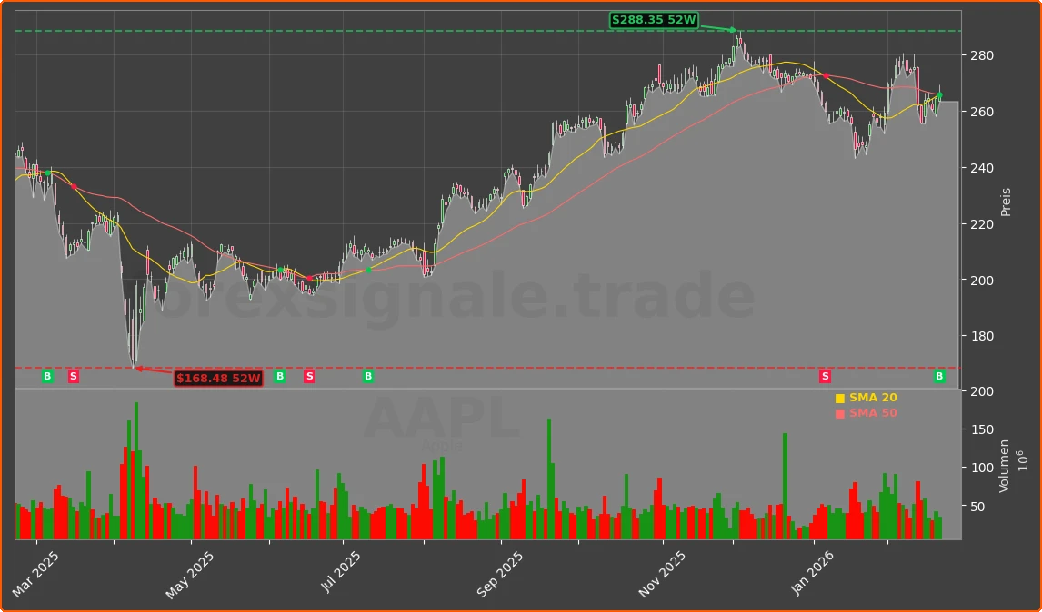 AAPL Chart