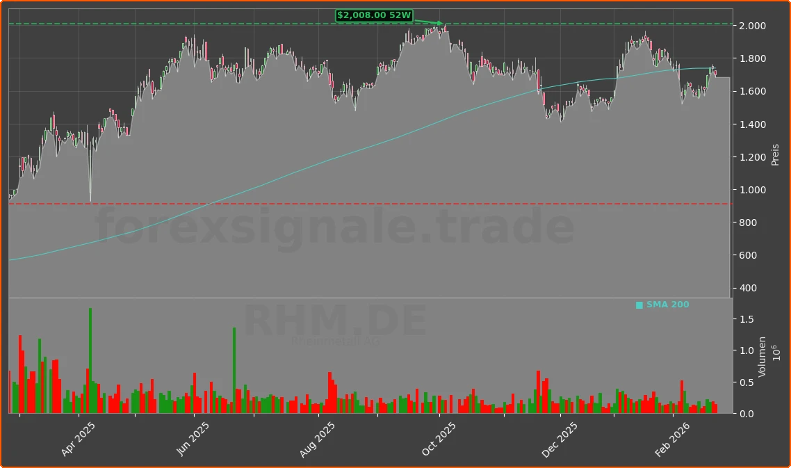 RHM.DE Chart