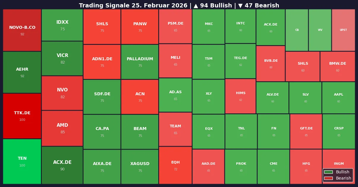 Symbol Heatmap 25.02.26
