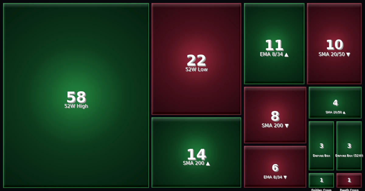 Strategy Heatmap 25.02.26