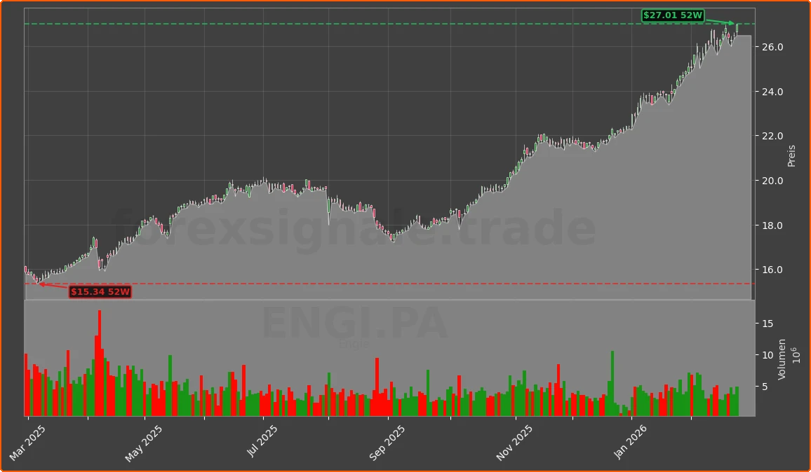 ENGI.PA Chart
