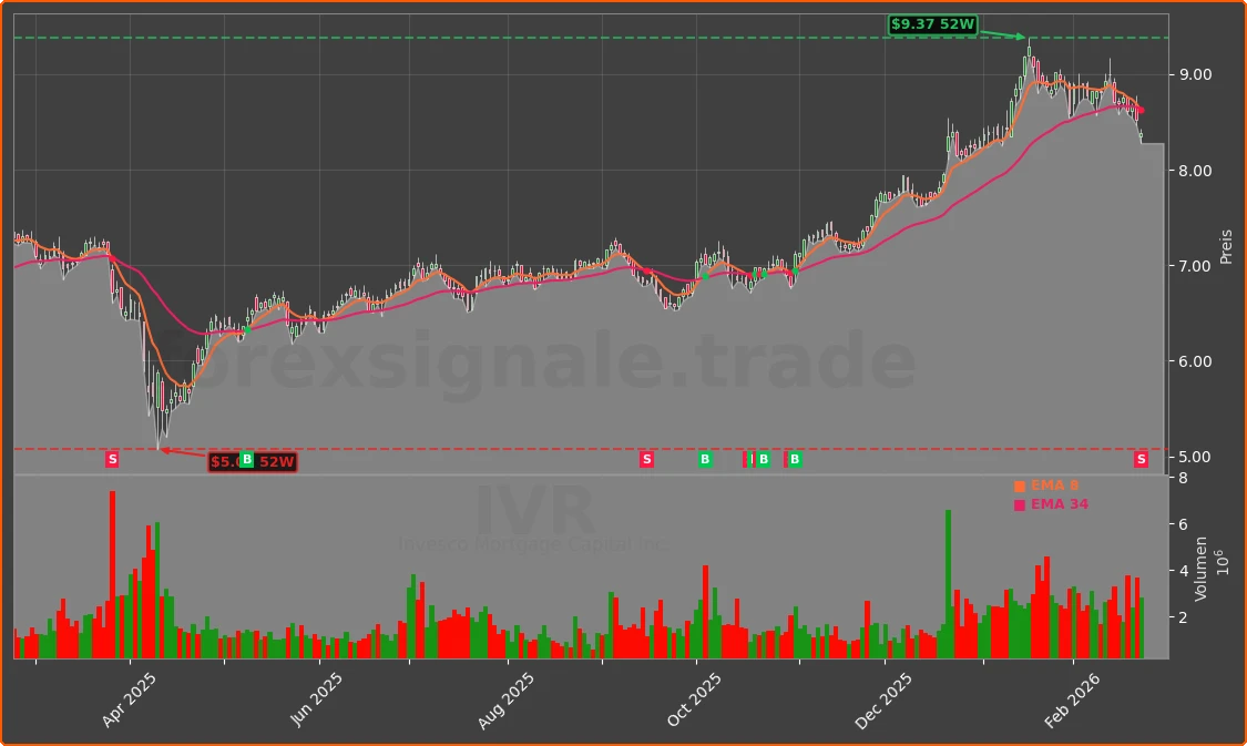 IVR Chart