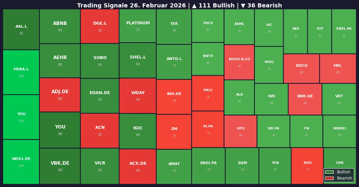 Symbol Heatmap 26.02.26