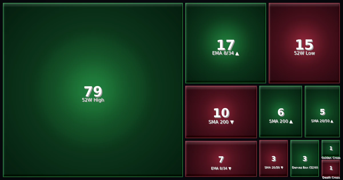 Strategy Heatmap 26.02.26