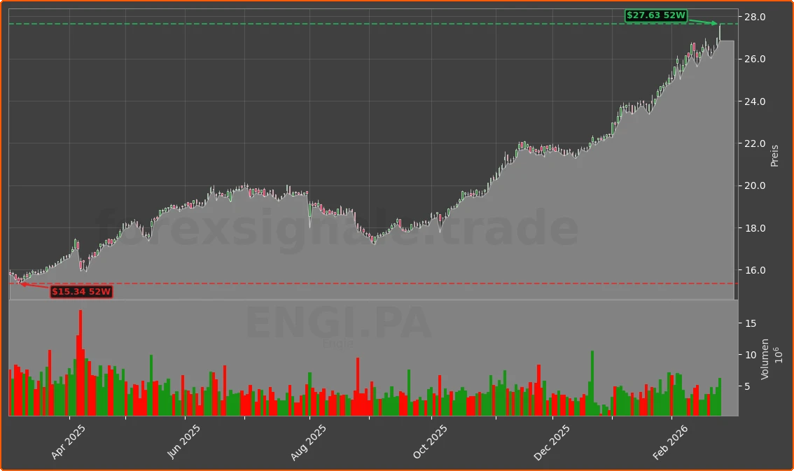 ENGI.PA Chart