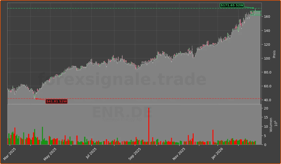 ENR.DE Chart