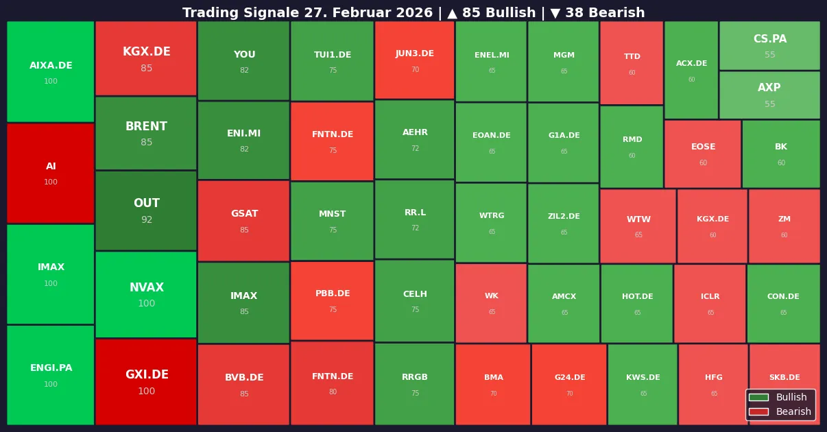 Symbol Heatmap 27.02.26
