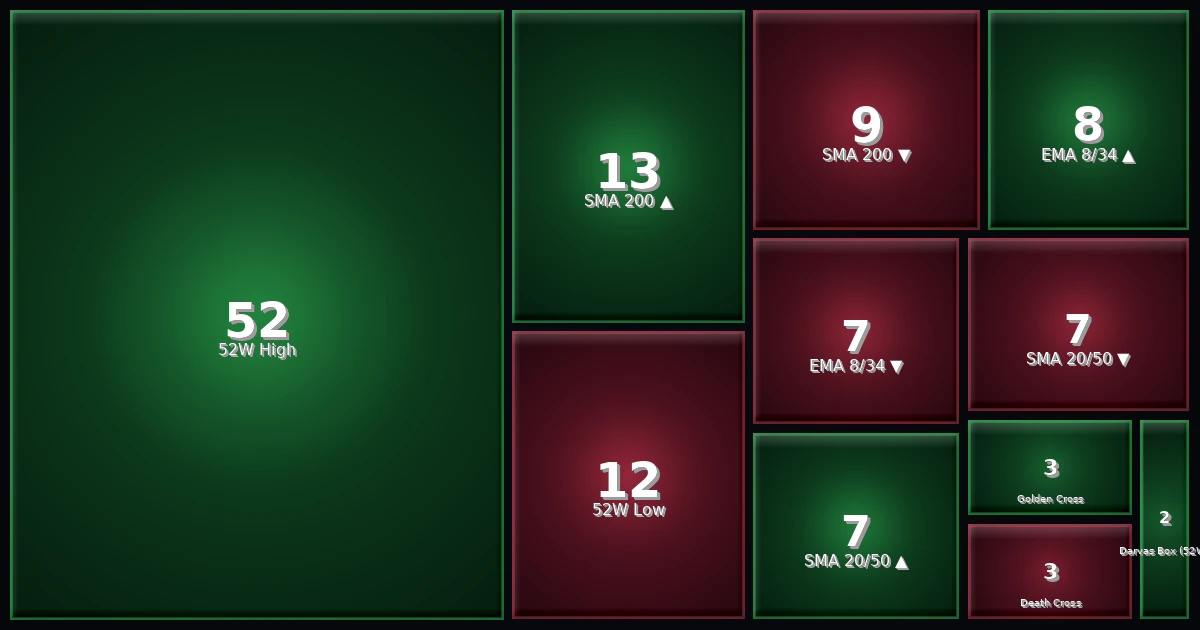 Strategy Heatmap 27.02.26