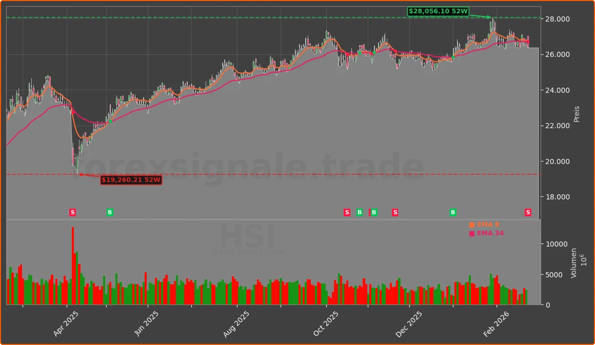 HSI Chart