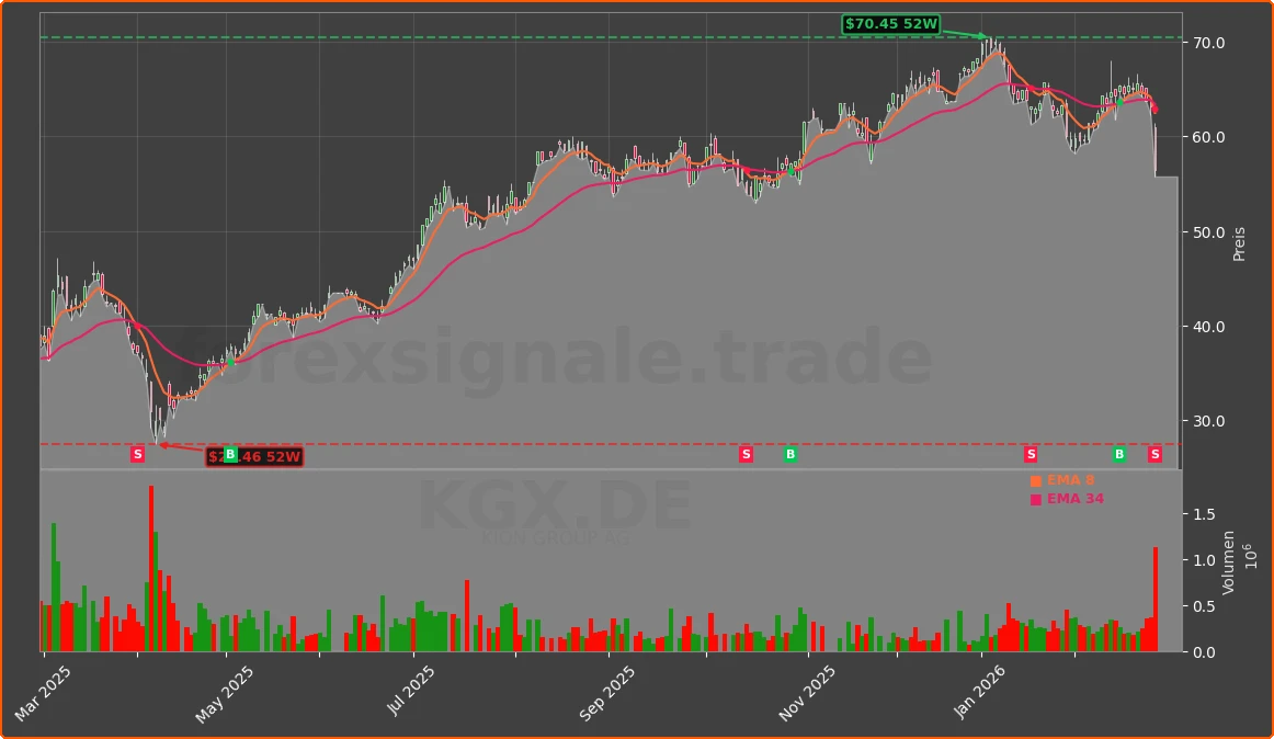 KGX.DE Chart