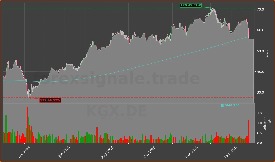 KGX.DE Chart