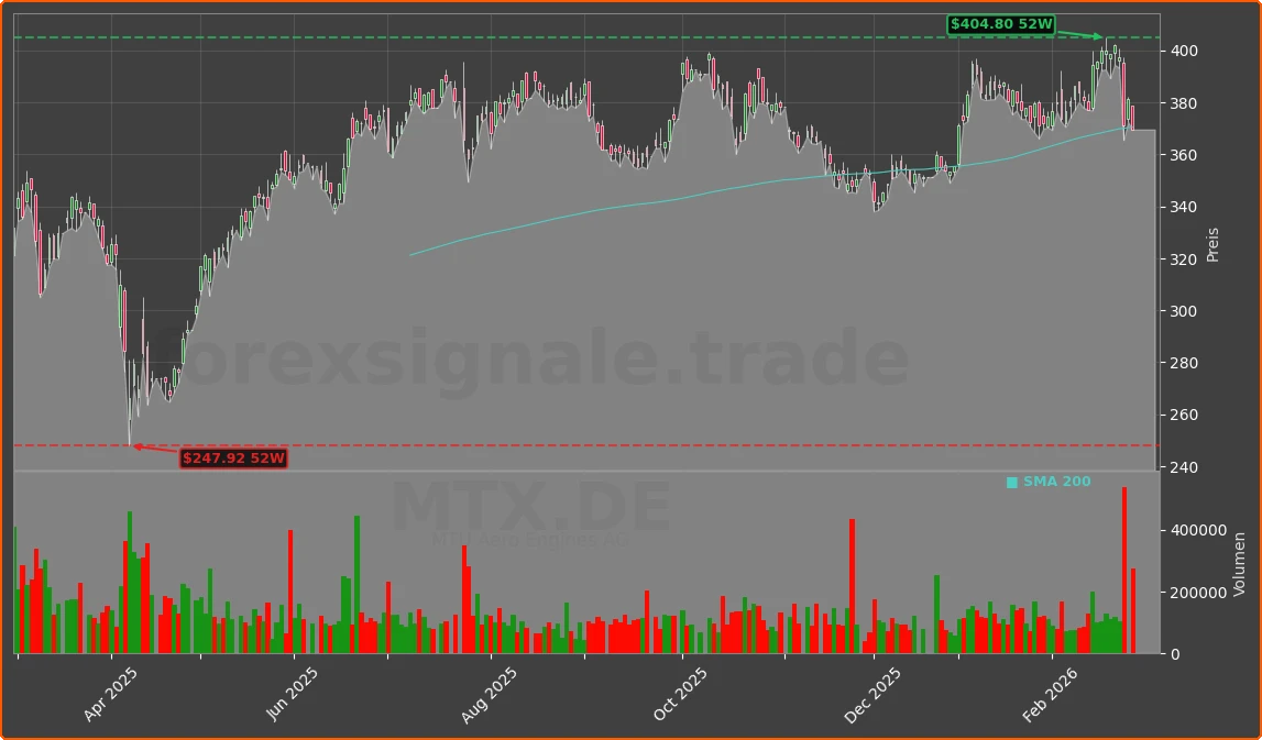 MTX.DE Chart
