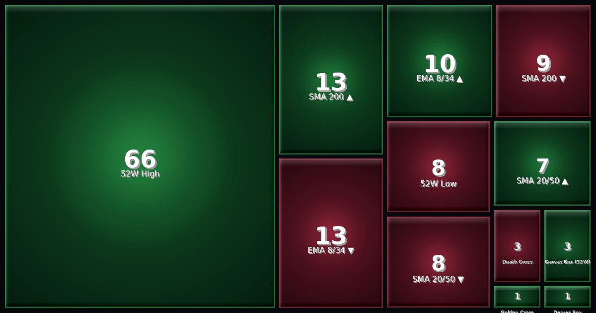 Strategy Heatmap 28.02.26