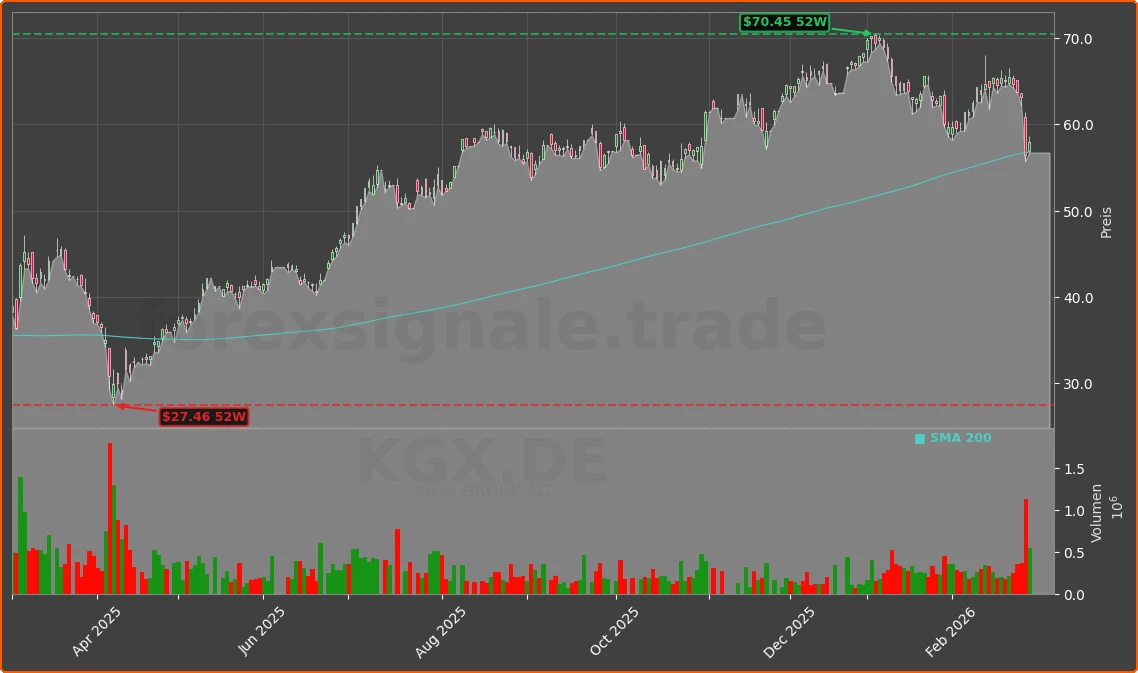 KGX.DE Chart