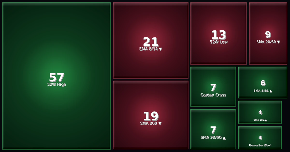 Strategy Heatmap 03.03.26
