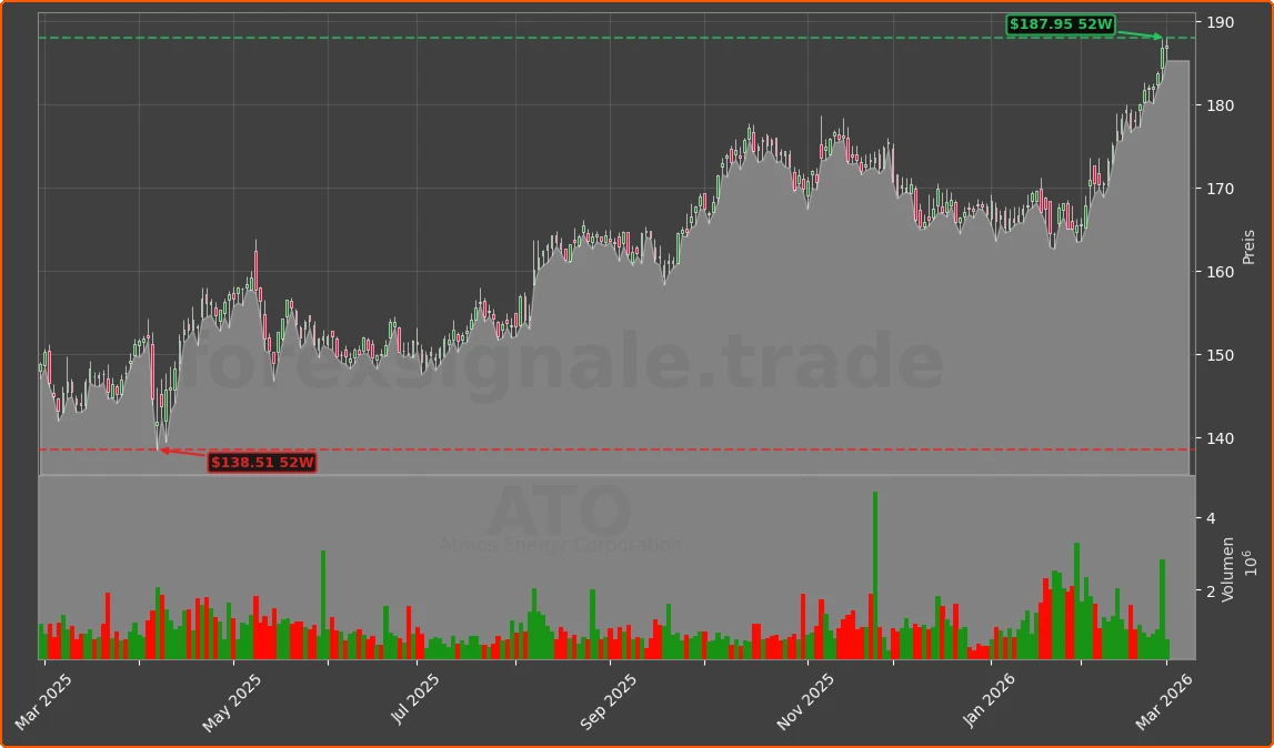 ATO Chart