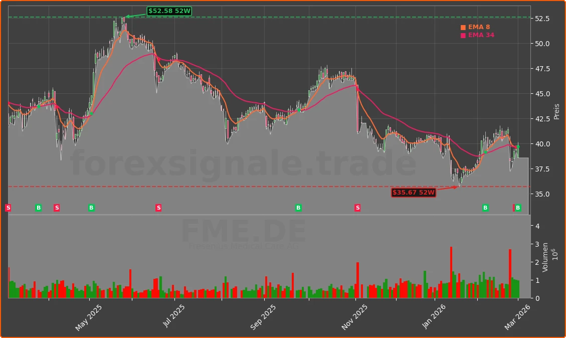 FME.DE Chart