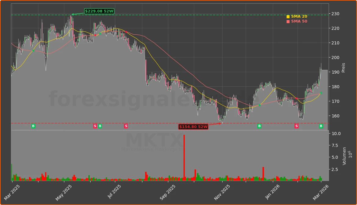 MKTX Chart