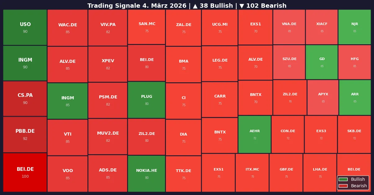Symbol Heatmap 04.03.26