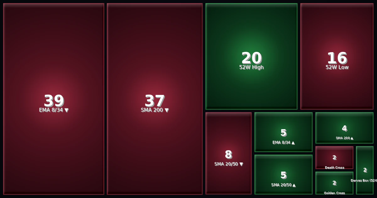 Strategy Heatmap 04.03.26
