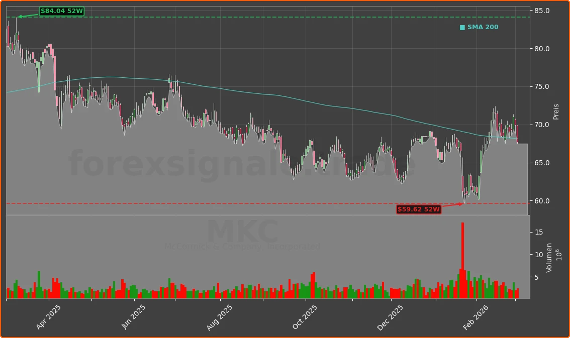 MKC Chart