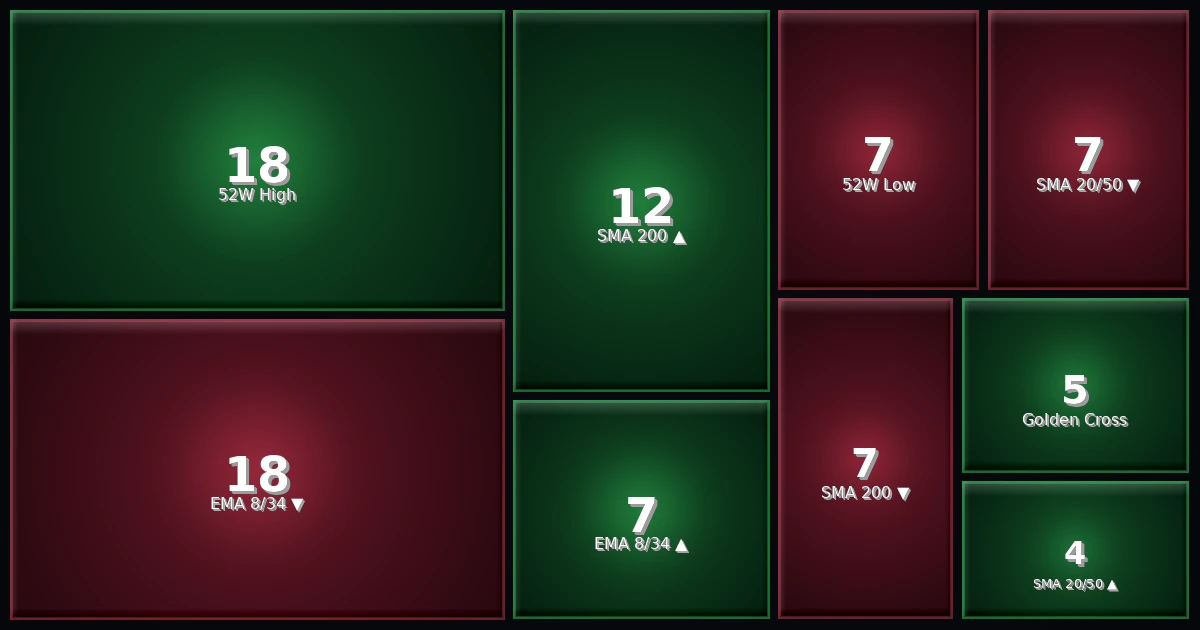 Strategy Heatmap 05.03.26