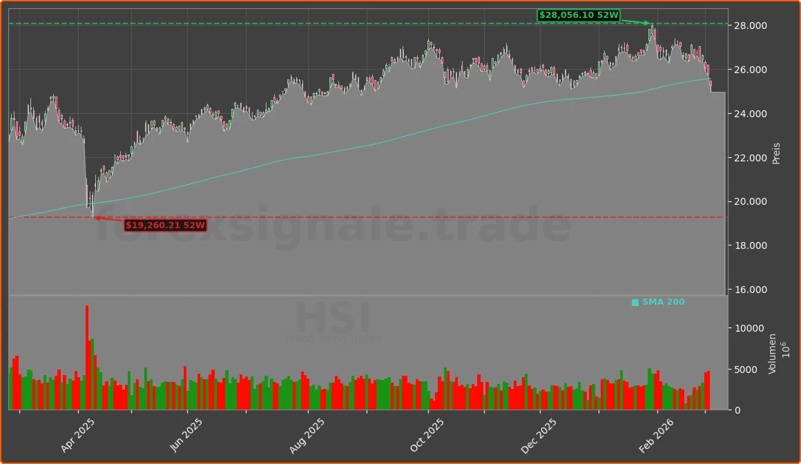 HSI Chart