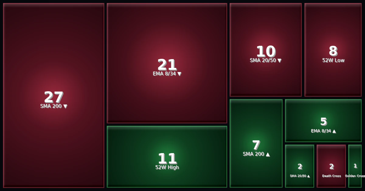 Strategy Heatmap 06.03.26