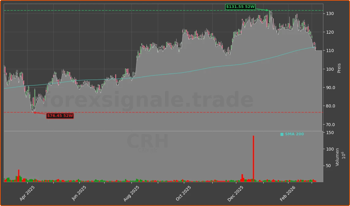 CRH Chart