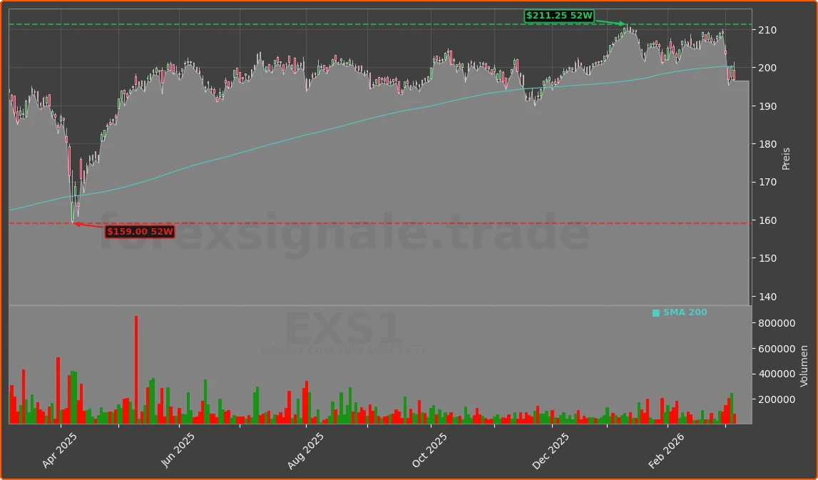 EXS1 Chart