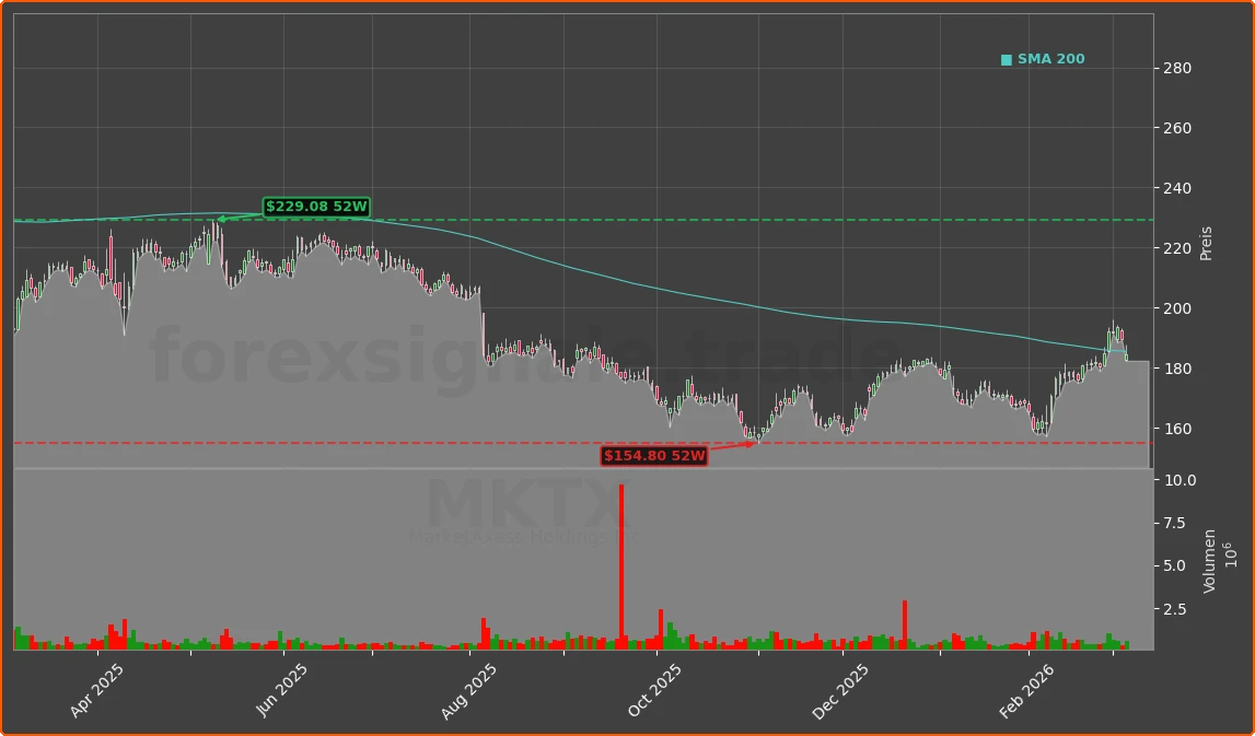 MKTX Chart