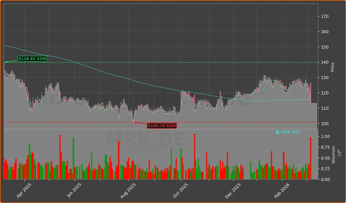 MRK.DE Chart