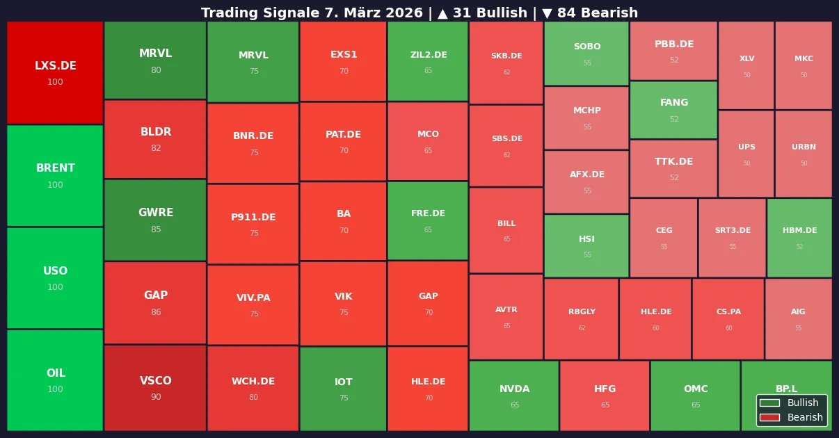 Symbol Heatmap 07.03.26
